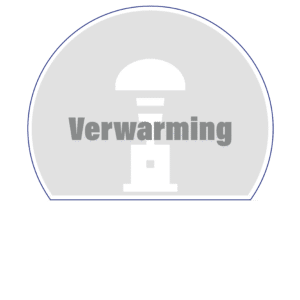 Verwarming